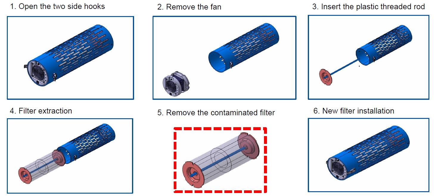 HFT-300 HEPA Byttedel filter