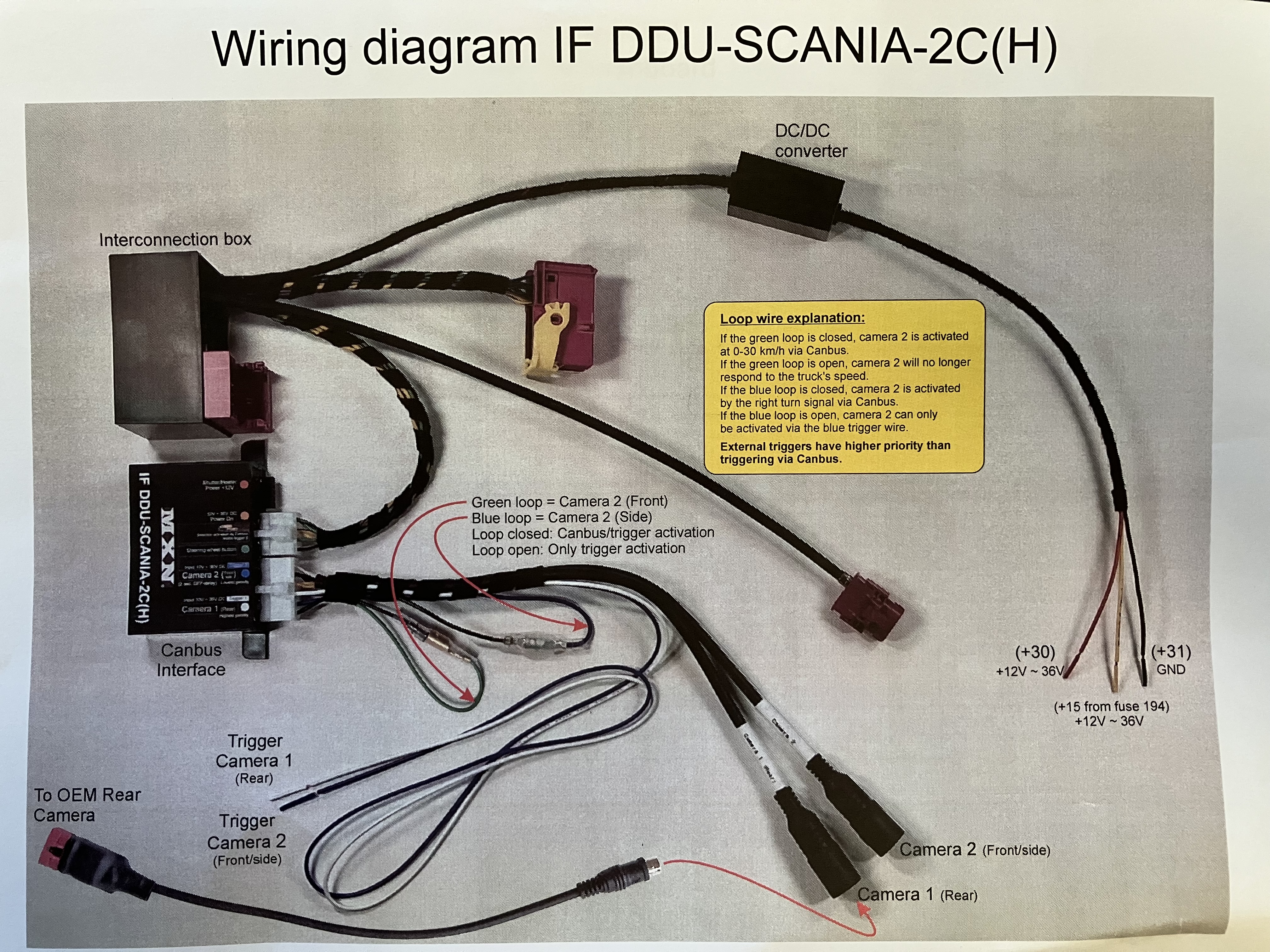 Interface Scania DDU f�r 2 kam